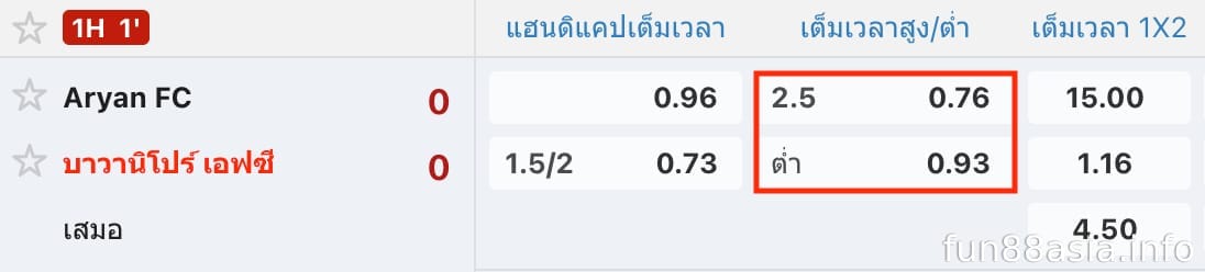 วิธีชนะเดิมพันสูง/ต่ำ 2.5 – สูง/ต่ำ 2.5 คืออะไร?