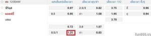 5-5.5 ราคาบอล ? คำอธิบายสำหรับมือใหม่