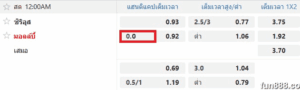 ราคาบอล ขาว คืออะไร? และเกิดขึ้นเมื่อใด