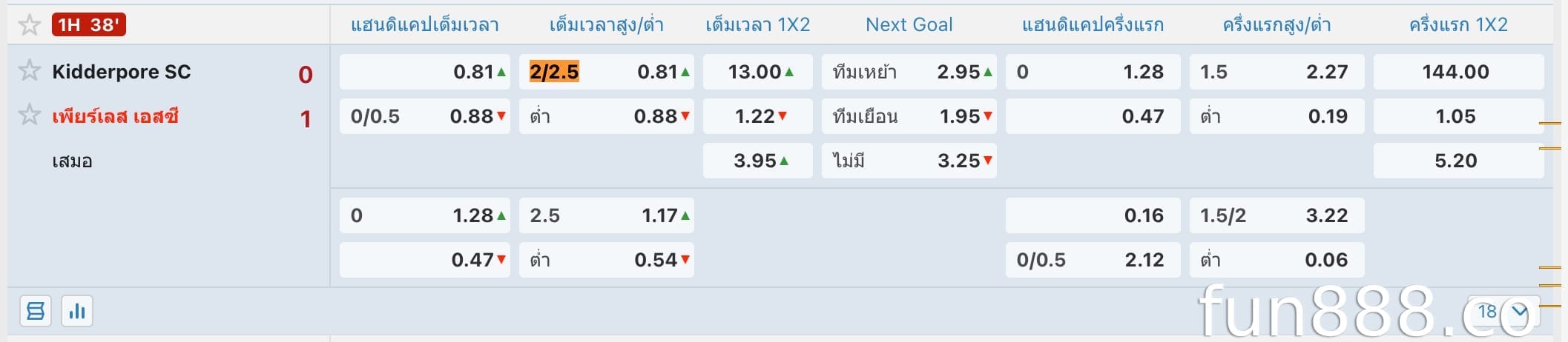 เมื่อใดควรหลีกเลี่ยงสูง/ต่ำ 2-2.5