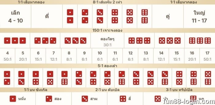 วิธี คํา น วน ไฮโลออนไลน์ สมัครเล่นเกม Sic Bo จากผู้ให้บริการชั้นนำ