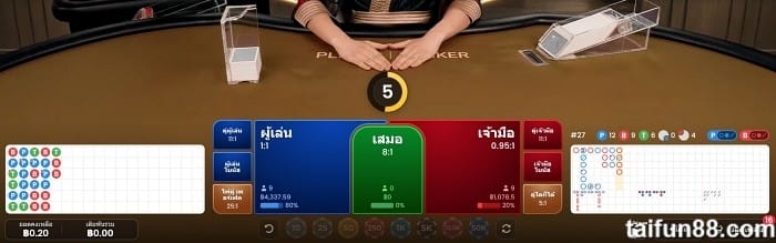 เว็บ บา คา ร่า ขั้นต่ํา 10 บาท เข้าร่วม Fun88 เพื่อรับโบนัสคาสิโนมากมาย